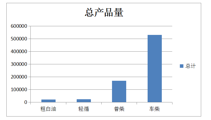 岳陽(yáng)長(zhǎng)旺化工有限公司,催化劑再生及技術(shù)咨詢(xún),化工原材料,岳陽(yáng)化工產(chǎn)品