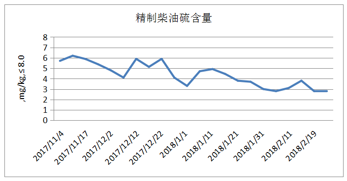 岳陽(yáng)長(zhǎng)旺化工有限公司,催化劑再生及技術(shù)咨詢(xún),化工原材料,岳陽(yáng)化工產(chǎn)品