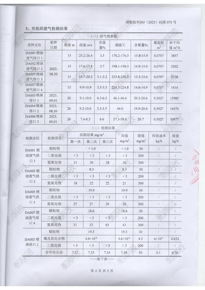 岳陽長(zhǎng)旺化工有限公司,催化劑再生及技術(shù)咨詢,岳陽化工產(chǎn)品